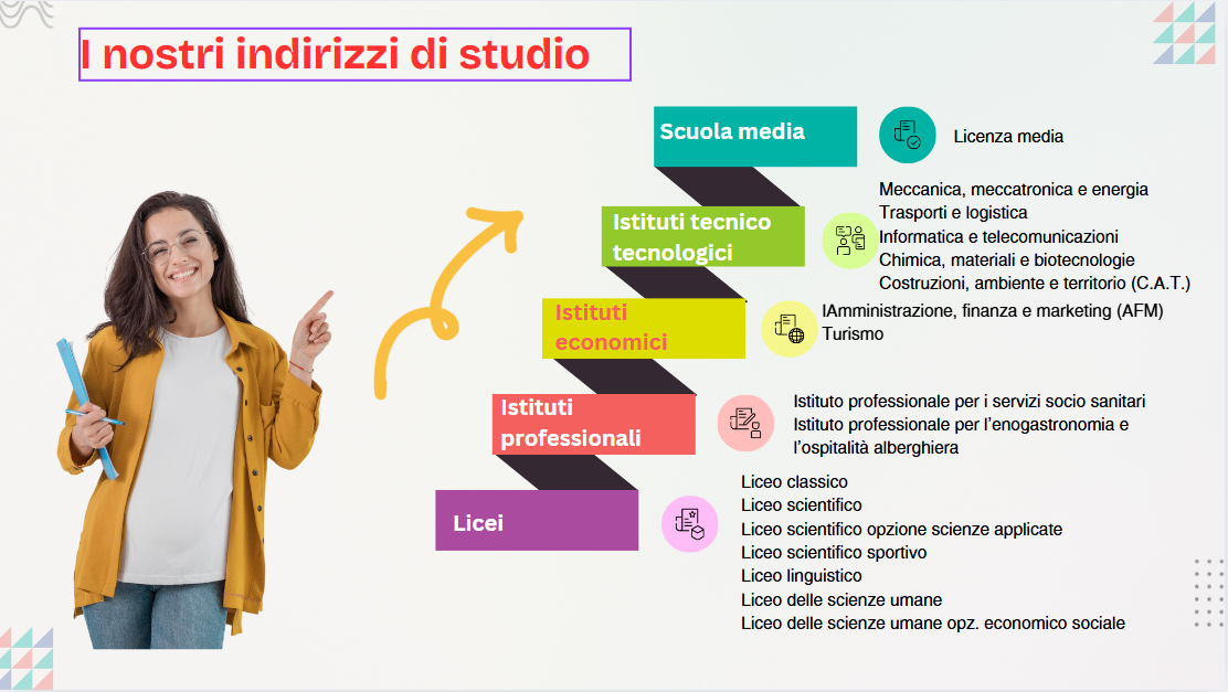 Indirizzi di studio2
